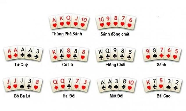 Giúp bạn giải đáp thùng phá sảnh poker là gì?